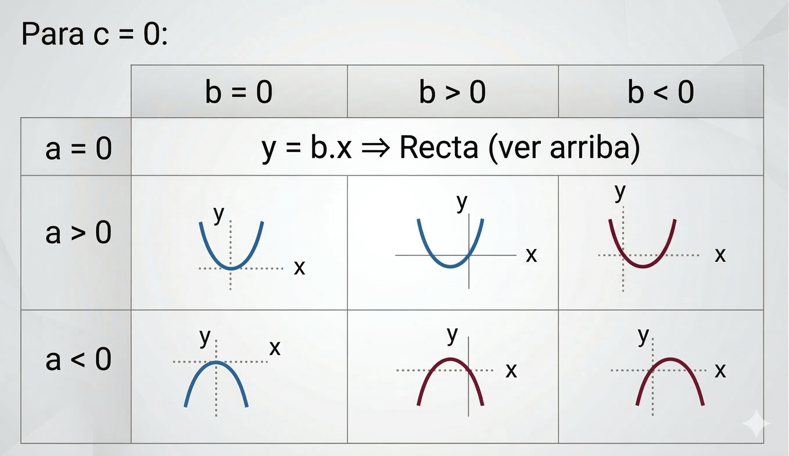 Gráfico de física con tablas y fórmulas
